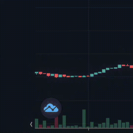 暴涨K线动图 加密币K线 百倍涨幅表情包 gif动图下载
