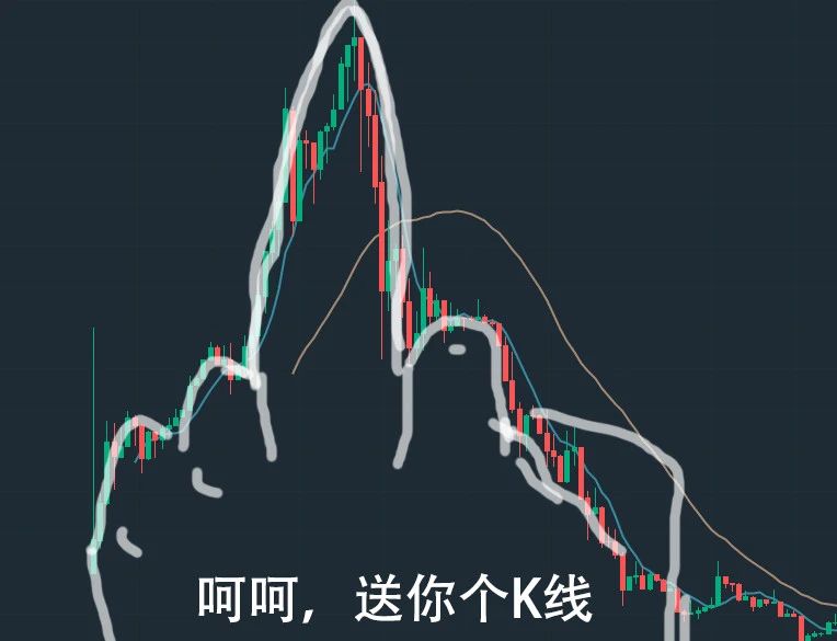 暴跌K线梗图 加密币K线 暴跌表情包 gif动图下载